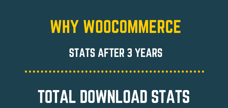 Why -Woocommerce-Infographics