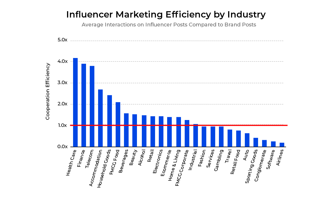 Hire Instagram Influencers