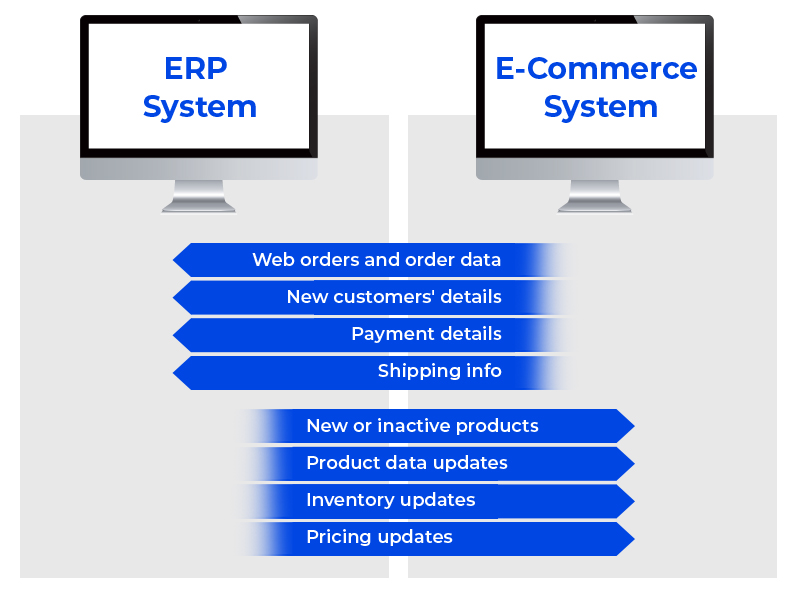 ERP functions