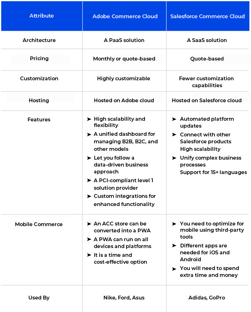 Adobe Commerce Cloud Vs. Salesforce Commerce Cloud